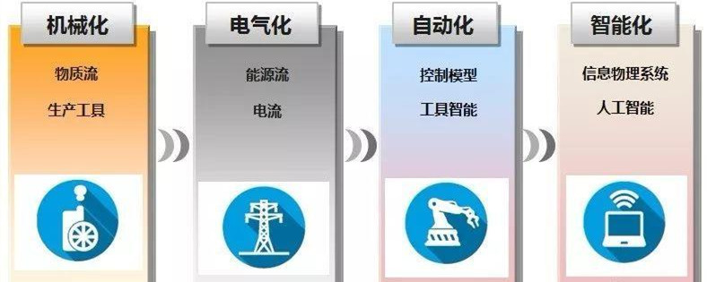 工业4.0的特征：以互联网和物联网为双向驱动